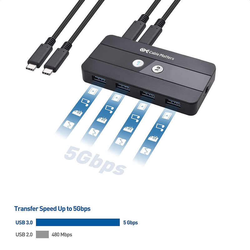 Cable Matters USB-C KVM switch 2 till 2 HDMI och DP 8K30Hz 4K60Hz 4xUSB3.0 Gbps kompatibel med Thunderbolt 3, 4 och USB4