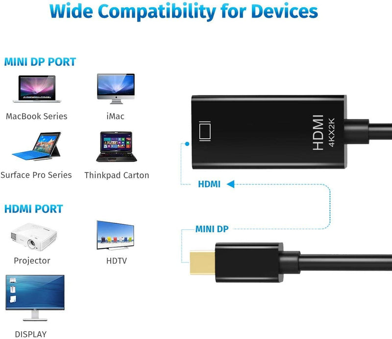 NÖRDIC Mini Displayport ha till HDMI ho adapter 4Kx2K i 60Hz 4,96Gbps 20cm