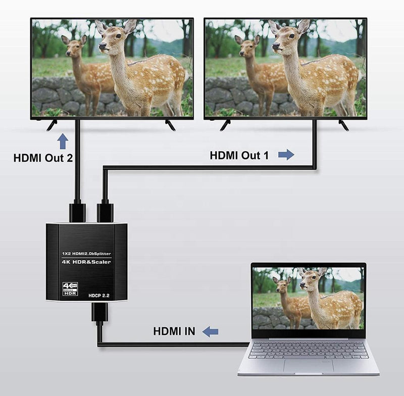 NÖRDIC HDMI Splitter 1 till 2 4K 60Hz HDCP2.2 18Gbps HDMI kablar i