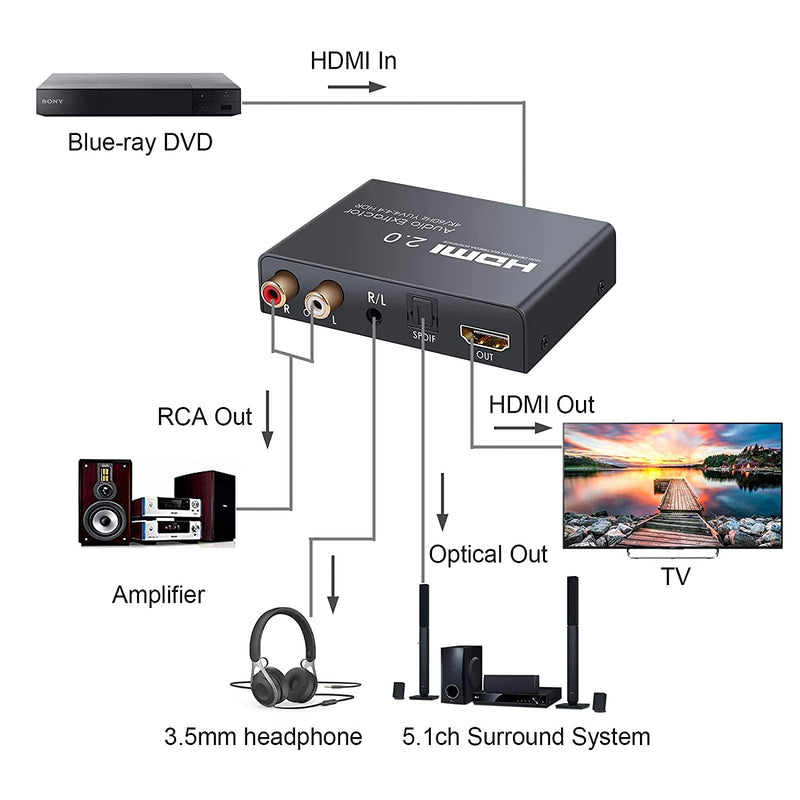 NÖRDIC HDMI 2.0 ARC 4K 60Hz HDR Extractor YUV4:4:4 HDMI input till HDMI, SPDIF, R/L och AUX output ARC Konvertare