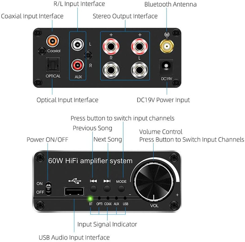 NÖRDIC Bluetooth 5.0 stereo audio amplifier 192Khz DAC digital to analog omvandlare 2x30W förstärkare