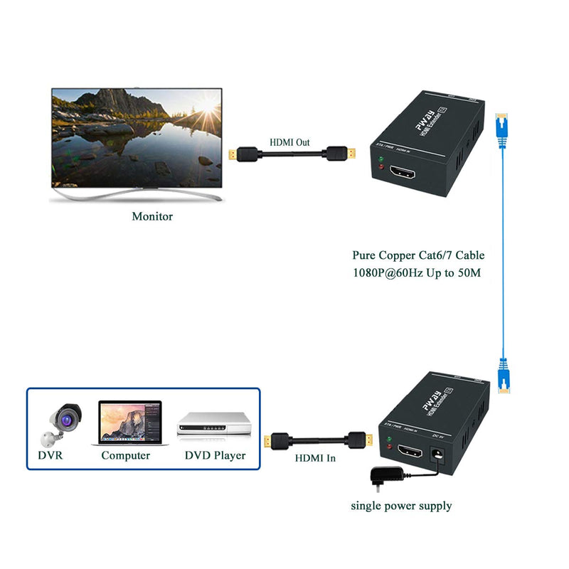 NÖRDIC HDMI Cat6 förlängning 60m 1080P 60Hz HD EDID funktion HDMI Extension Plug & Play