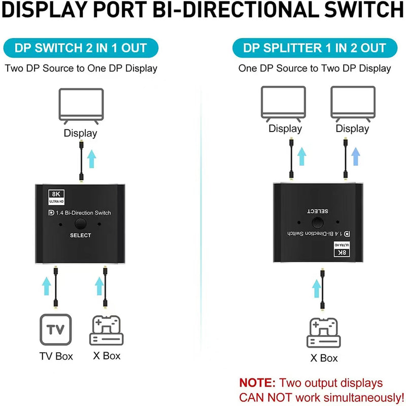 NÖRDIC 8K30Hz Displayport  switch 2 till 1 och splitter 1 till 2, 4K120hz