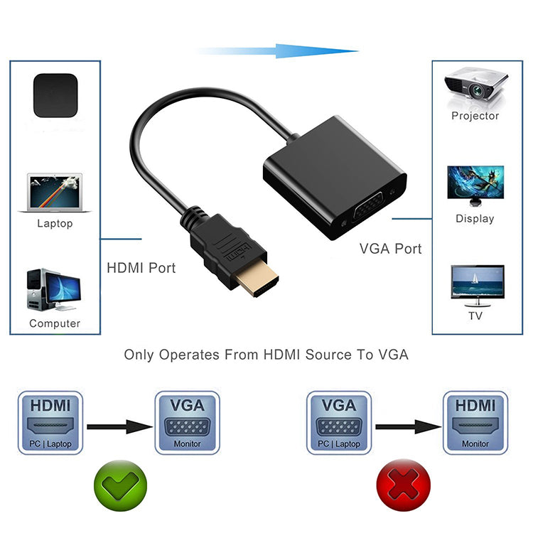 NÖRDIC HDMI till VGA adapter 10cm kabel