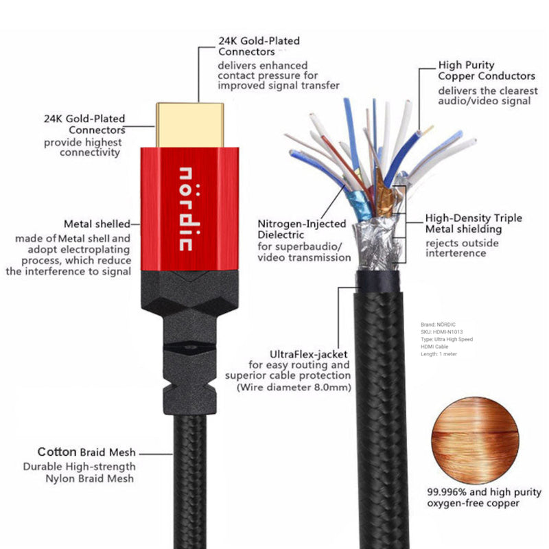 Qnected® Câble HDMI 2.1 1 mètre - 4K@120Hz, 8K@60Hz - HDR10+, Dolby Vision  - Ultra
